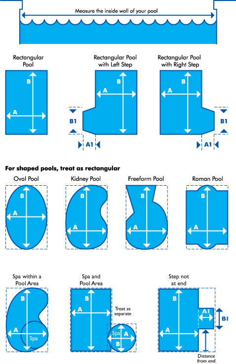 How to measure your pool cover